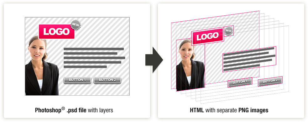 Psd To Web Convert Psd Files To Html Online