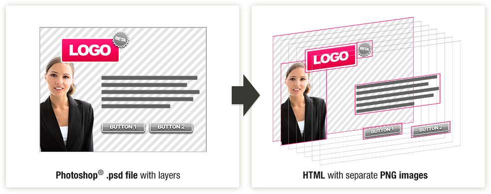 Convert Psd To Html